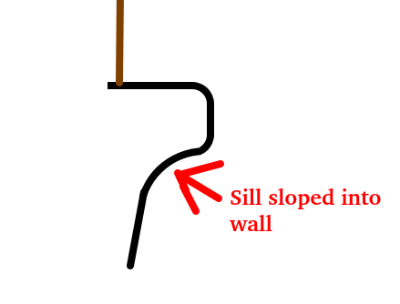 Sill angled into wall