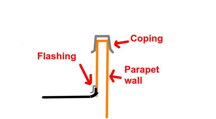 About patio walls.