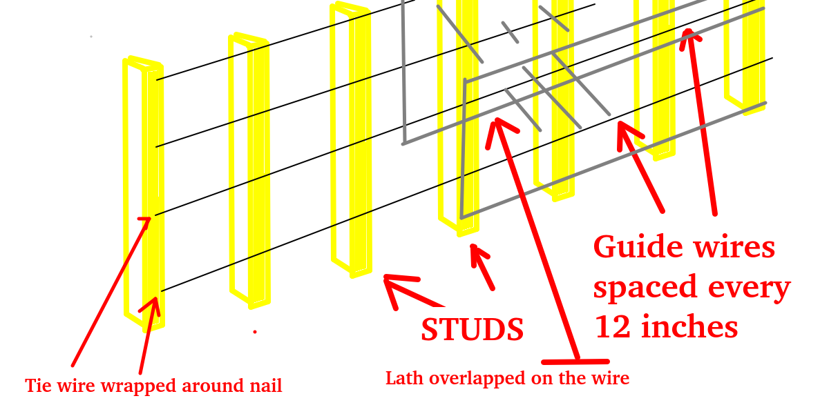 Lath with guide wires.