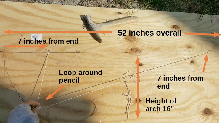 You can see how the small radius is defined by limiting the distance the pencil can travel